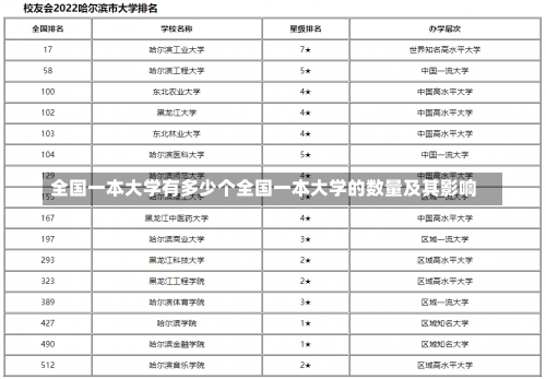 全国一本大学有多少个全国一本大学的数量及其影响-第3张图片-记录生活每一天