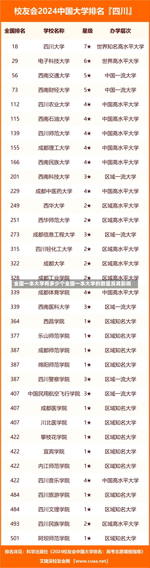 全国一本大学有多少个全国一本大学的数量及其影响-第1张图片-记录生活每一天