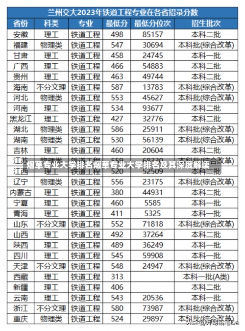 烟草专业大学排名烟草专业大学排名及其深度解读-第1张图片-记录生活每一天