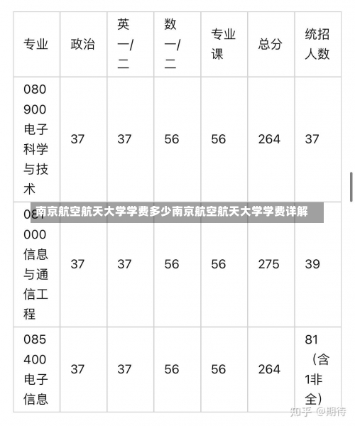 南京航空航天大学学费多少南京航空航天大学学费详解-第3张图片-记录生活每一天