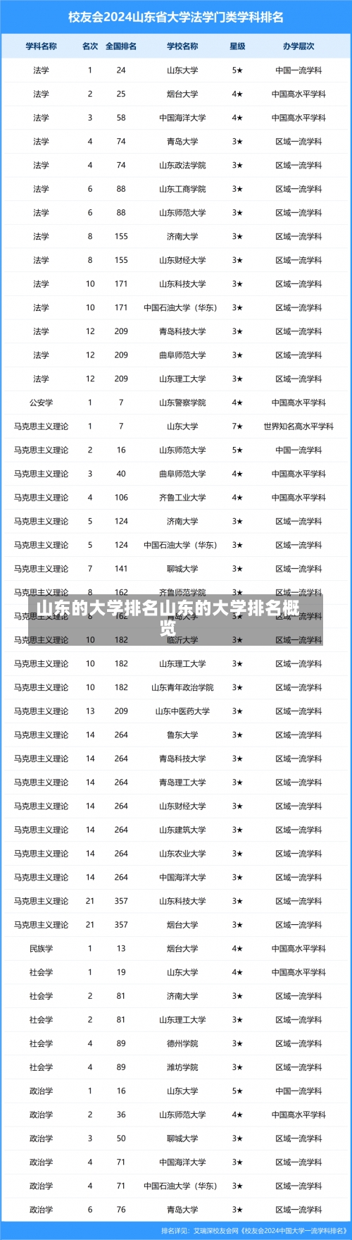 山东的大学排名山东的大学排名概览-第1张图片-记录生活每一天