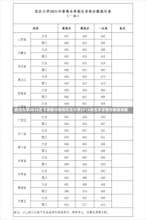 武汉大学2016艺术录取分数线武汉大学2016年艺术录取分数线详解-第1张图片-记录生活每一天