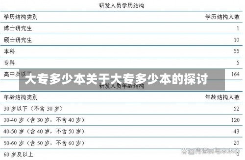 大专多少本关于大专多少本的探讨-第2张图片-记录生活每一天