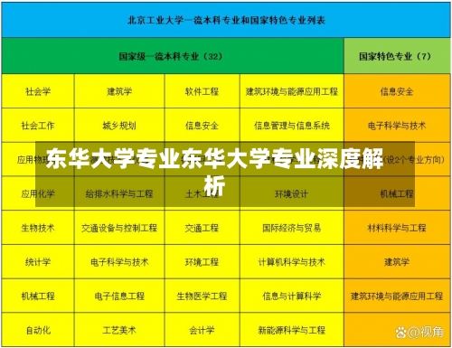 东华大学专业东华大学专业深度解析-第2张图片-记录生活每一天