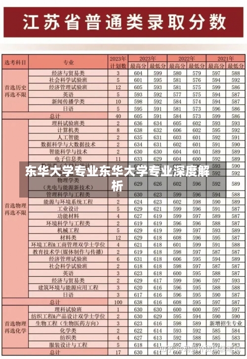 东华大学专业东华大学专业深度解析-第1张图片-记录生活每一天