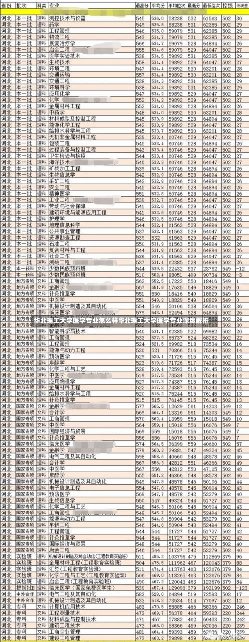 华北理工大学医学专业怎么样华北理工大学医学专业深度解析-第1张图片-记录生活每一天