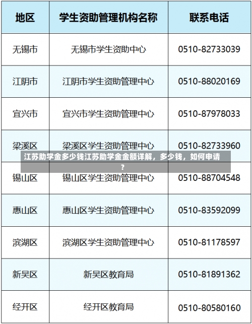 江苏助学金多少钱江苏助学金金额详解，多少钱，如何申请？-第1张图片-记录生活每一天