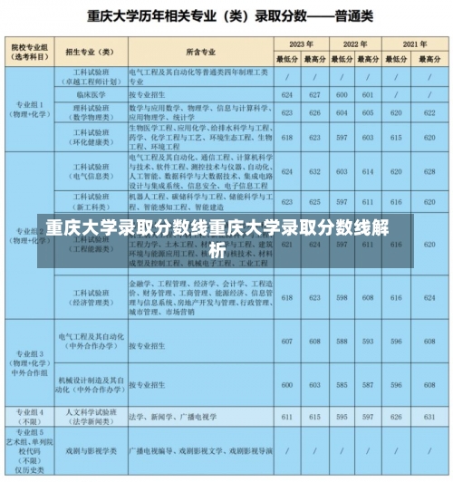 重庆大学录取分数线重庆大学录取分数线解析-第1张图片-记录生活每一天