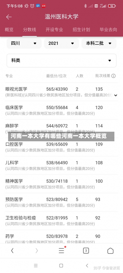 河南一本大学有哪些河南一本大学概览-第2张图片-记录生活每一天