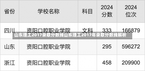 山东理工2017录取分数线山东理工2017年录取分数线解析-第1张图片-记录生活每一天