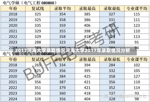 2017河海大学录取情况河海大学2017年录取情况分析-第2张图片-记录生活每一天