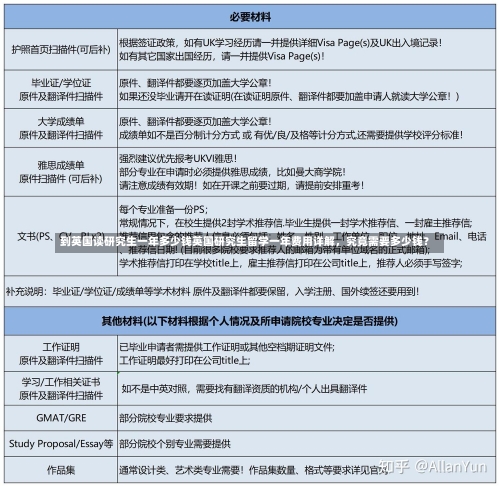 到英国读研究生一年多少钱英国研究生留学一年费用详解，究竟需要多少钱？-第2张图片-记录生活每一天