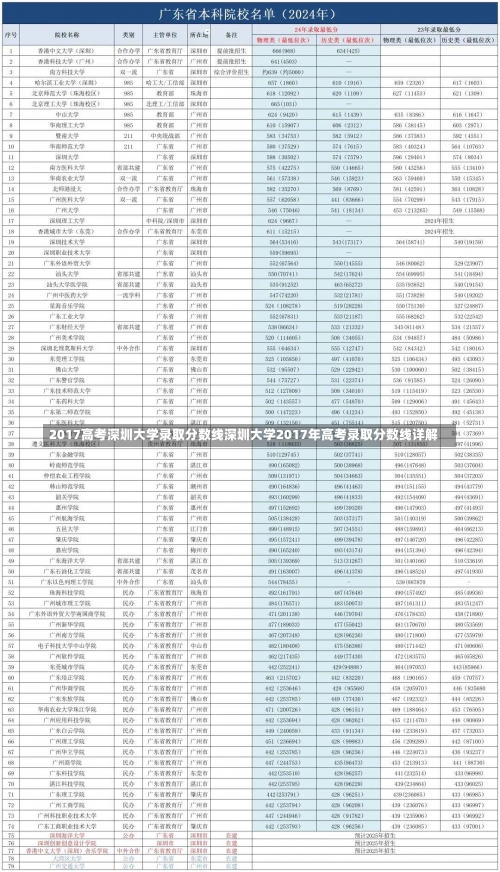 2017高考深圳大学录取分数线深圳大学2017年高考录取分数线详解-第1张图片-记录生活每一天