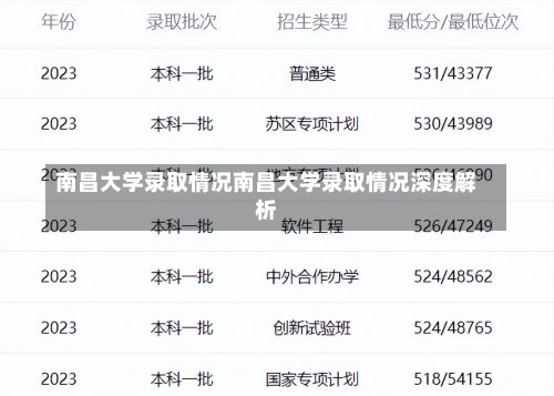 南昌大学录取情况南昌大学录取情况深度解析-第1张图片-记录生活每一天