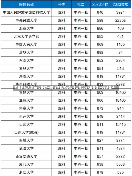 西北农林大学2017录取分数线西北农林科技大学2017年录取分数线解析-第2张图片-记录生活每一天