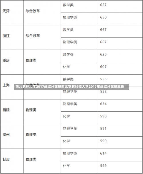 西北农林大学2017录取分数线西北农林科技大学2017年录取分数线解析-第3张图片-记录生活每一天