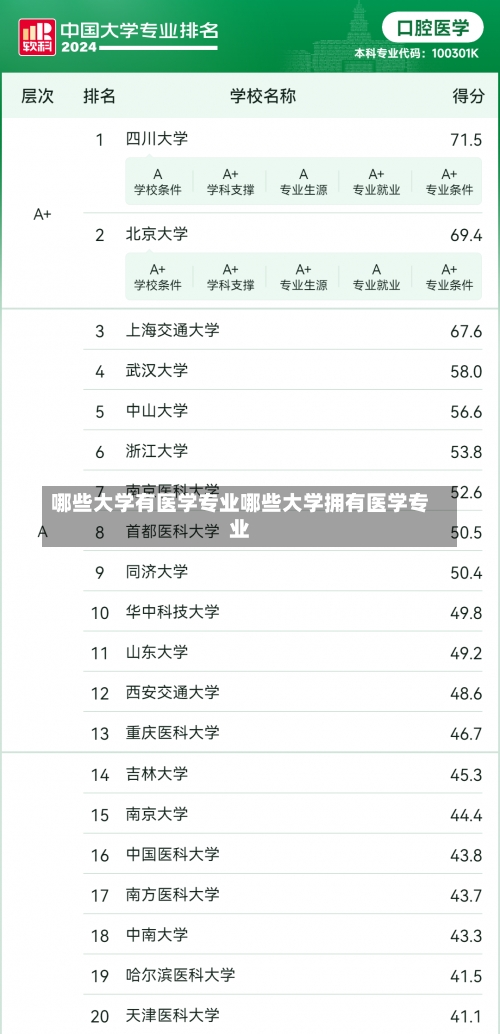 哪些大学有医学专业哪些大学拥有医学专业-第1张图片-记录生活每一天