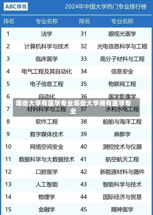 哪些大学有医学专业哪些大学拥有医学专业-第2张图片-记录生活每一天