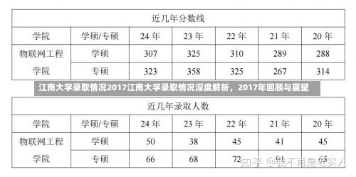 江南大学录取情况2017江南大学录取情况深度解析，2017年回顾与展望-第1张图片-记录生活每一天