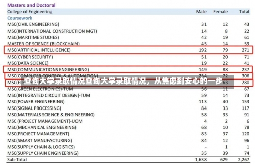 查询大学录取情况查询大学录取情况，从焦虑到安心的一步-第1张图片-记录生活每一天