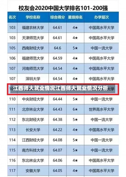 江西师大就业情况江西师大就业情况分析-第2张图片-记录生活每一天