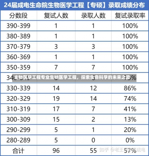 生物医学工程专业生物医学工程，探索生命科学的未来之路-第3张图片-记录生活每一天