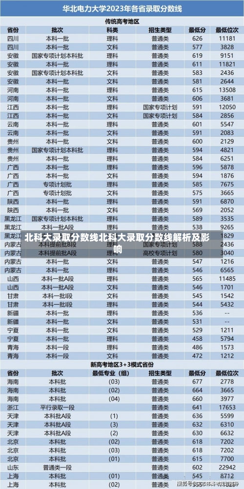 北科大录取分数线北科大录取分数线解析及影响-第1张图片-记录生活每一天