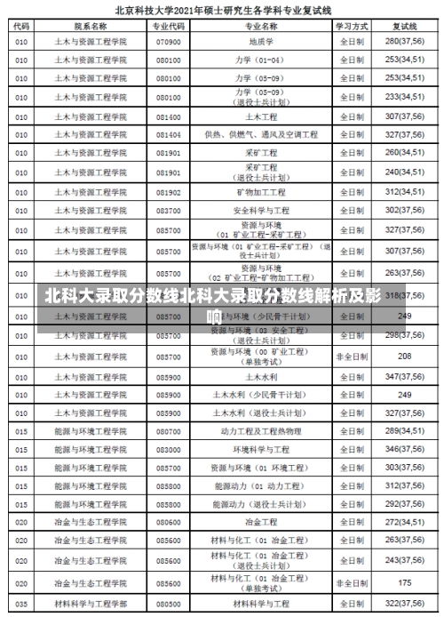 北科大录取分数线北科大录取分数线解析及影响-第2张图片-记录生活每一天