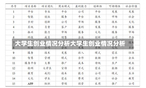 大学生创业情况分析大学生创业情况分析-第1张图片-记录生活每一天