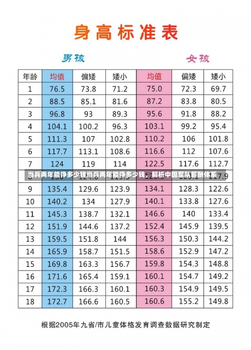 当兵两年能挣多少钱当兵两年能挣多少钱，解析中国军队薪酬体系-第3张图片-记录生活每一天