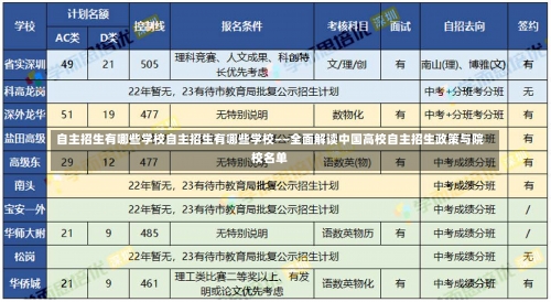 自主招生有哪些学校自主招生有哪些学校——全面解读中国高校自主招生政策与院校名单-第1张图片-记录生活每一天