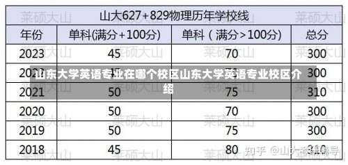 山东大学英语专业在哪个校区山东大学英语专业校区介绍-第1张图片-记录生活每一天