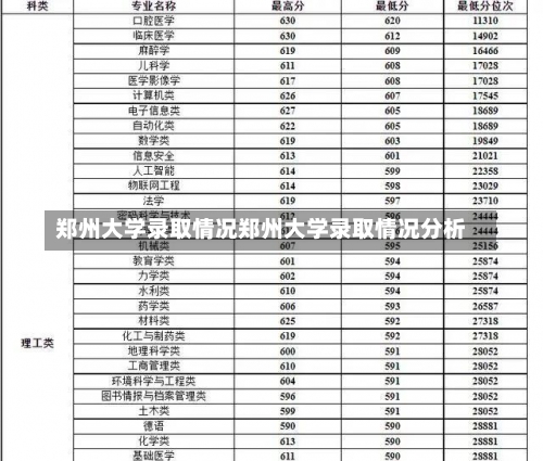 郑州大学录取情况郑州大学录取情况分析-第3张图片-记录生活每一天