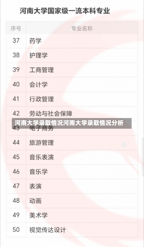 河南大学录取情况河南大学录取情况分析-第1张图片-记录生活每一天