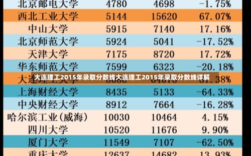 大连理工2015年录取分数线大连理工2015年录取分数线详解-第3张图片-记录生活每一天