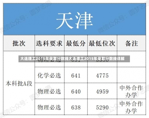 大连理工2015年录取分数线大连理工2015年录取分数线详解-第1张图片-记录生活每一天