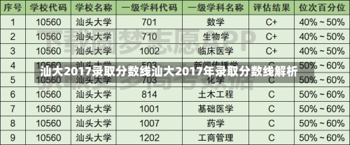 汕大2017录取分数线汕大2017年录取分数线解析-第2张图片-记录生活每一天