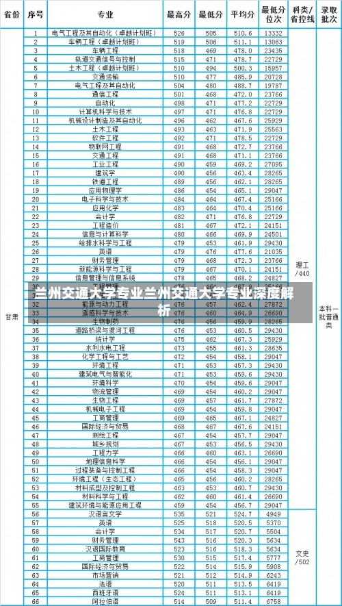 兰州交通大学专业兰州交通大学专业深度解析-第1张图片-记录生活每一天