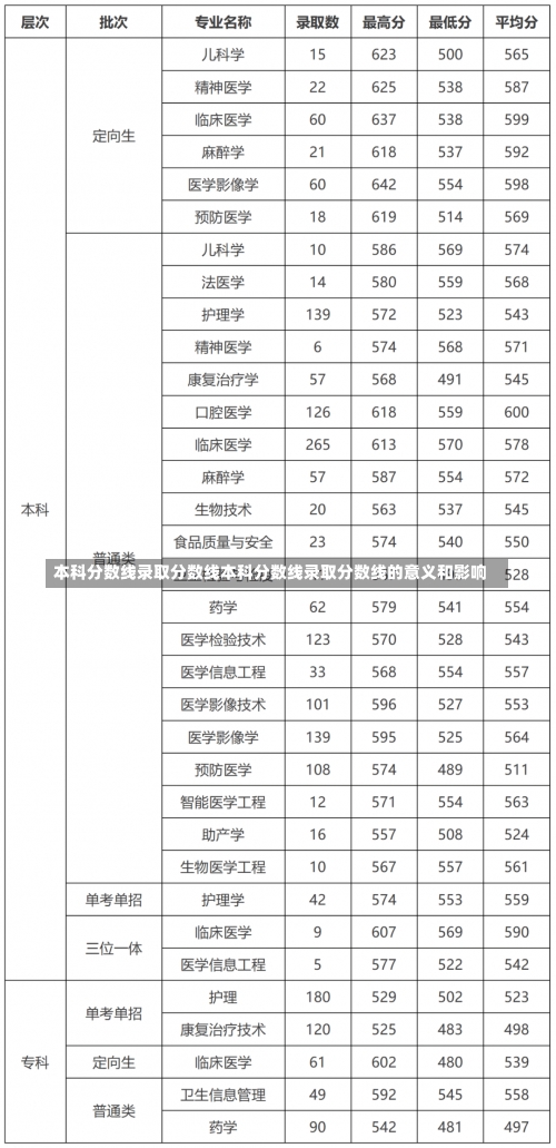 本科分数线录取分数线本科分数线录取分数线的意义和影响-第2张图片-记录生活每一天