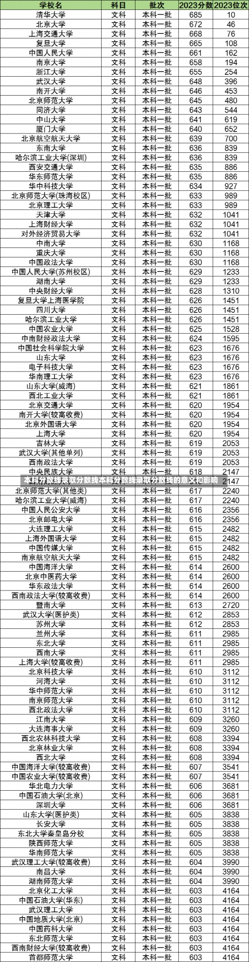 本科分数线录取分数线本科分数线录取分数线的意义和影响-第1张图片-记录生活每一天