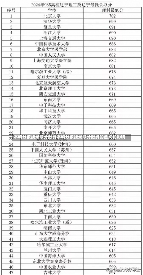 本科分数线录取分数线本科分数线录取分数线的意义和影响-第3张图片-记录生活每一天