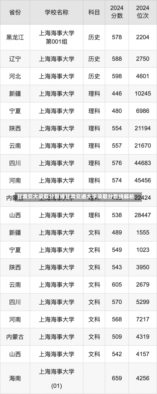 甘肃交大录取分数线甘肃交通大学录取分数线解析-第2张图片-记录生活每一天