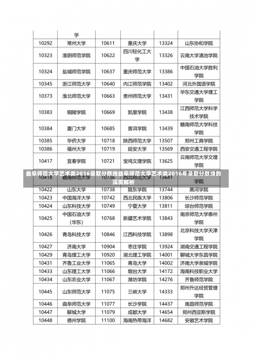 曲阜师范大学艺术类2016录取分数线曲阜师范大学艺术类2016年录取分数线的深度解析-第1张图片-记录生活每一天