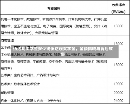 伍达观奖学金多少钱伍达观奖学金，金额揭晓与背后故事-第3张图片-记录生活每一天