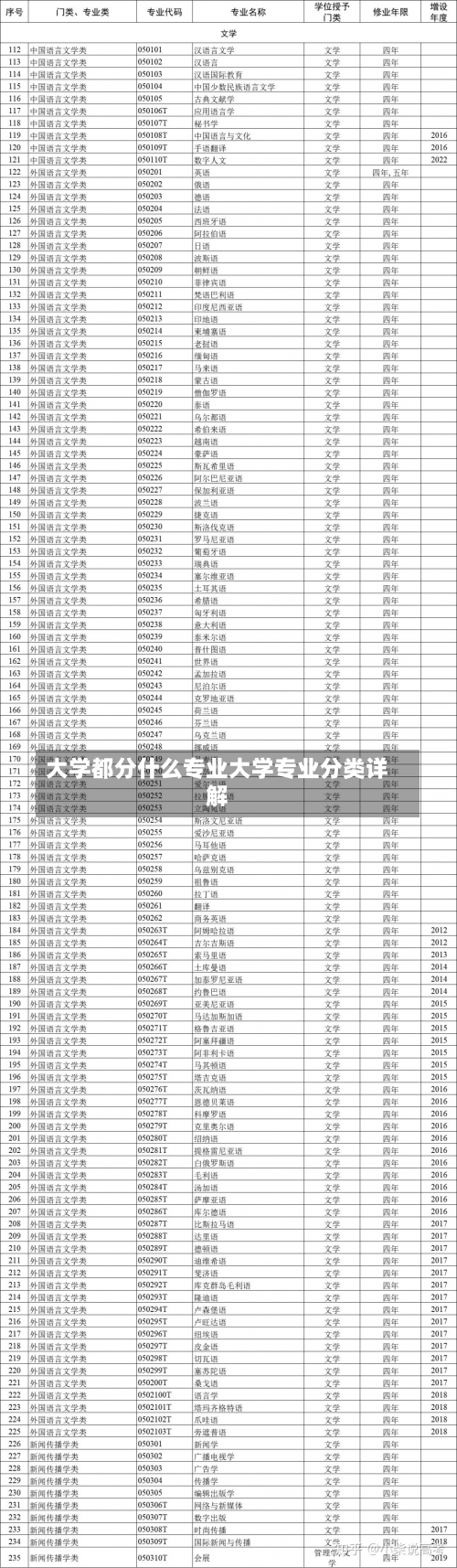 大学都分什么专业大学专业分类详解-第3张图片-记录生活每一天