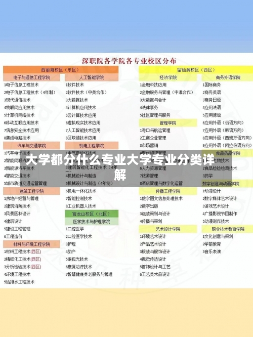 大学都分什么专业大学专业分类详解-第1张图片-记录生活每一天