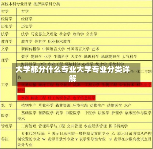 大学都分什么专业大学专业分类详解-第2张图片-记录生活每一天