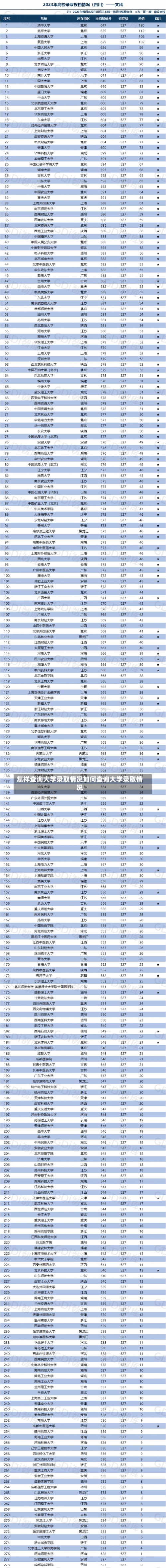 怎样查询大学录取情况如何查询大学录取情况-第2张图片-记录生活每一天