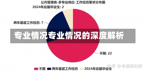 专业情况专业情况的深度解析-第1张图片-记录生活每一天