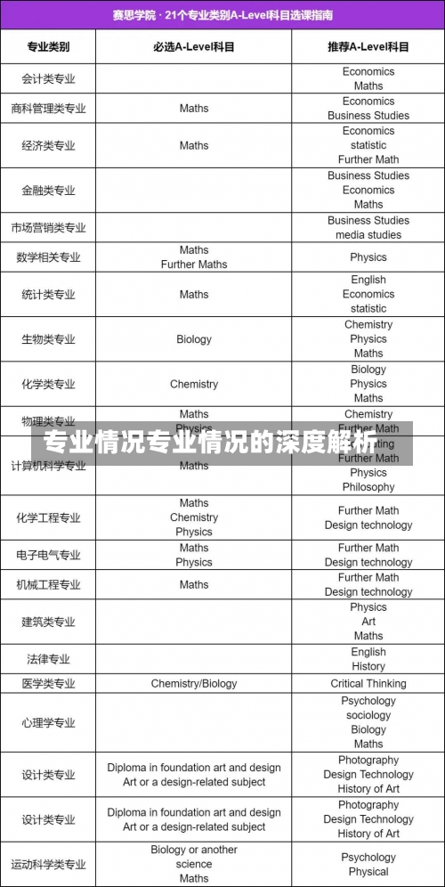 专业情况专业情况的深度解析-第2张图片-记录生活每一天